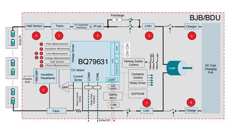 ev battery junction box|battery junction box architecture.